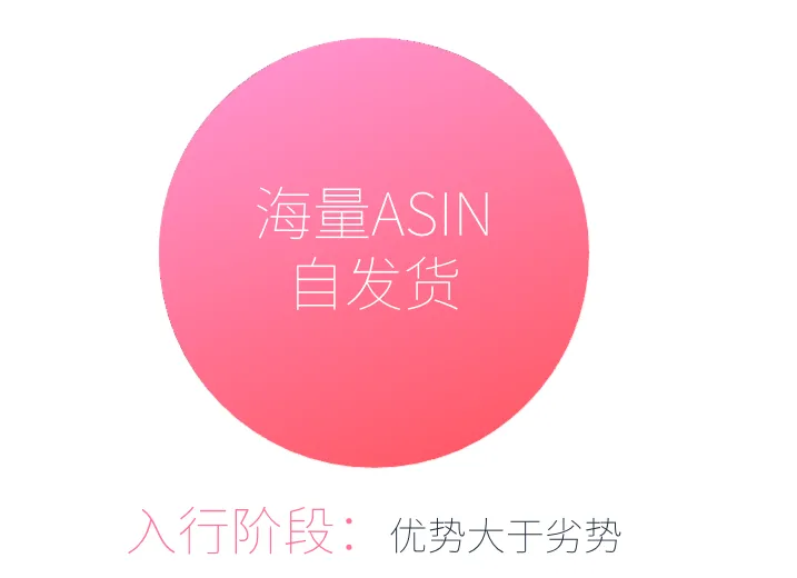 自发货和多ASIN经营多年,是否要尝试FBA?