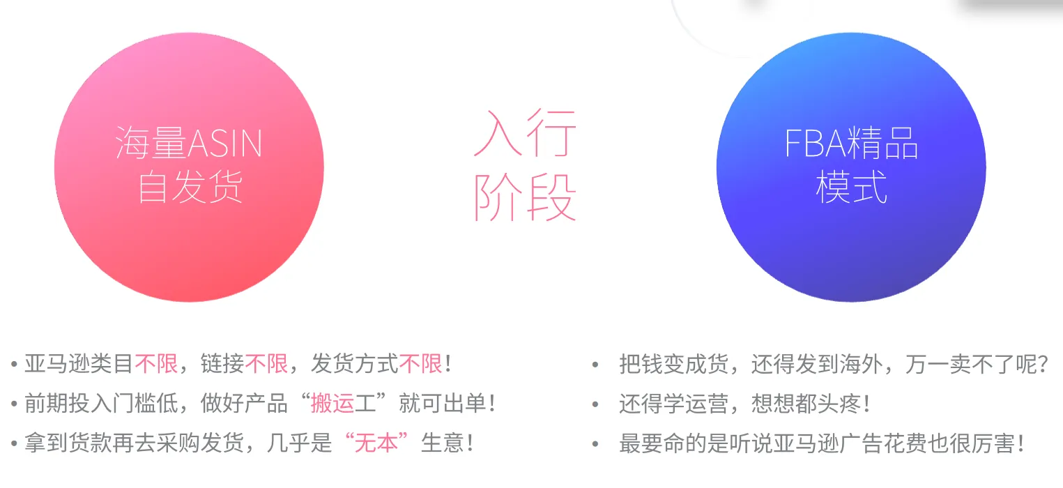 自发货和多ASIN经营多年,是否要尝试FBA?