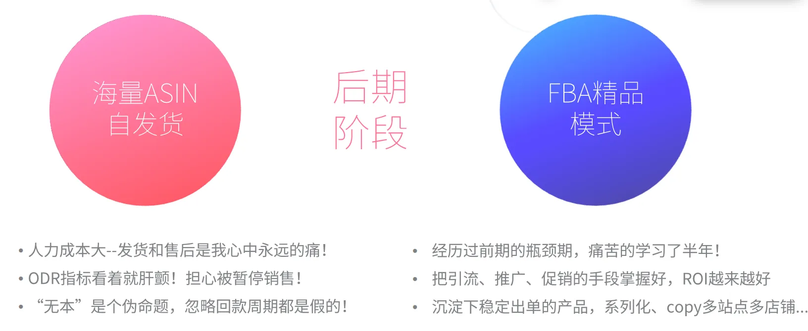 自发货和多ASIN经营多年,是否要尝试FBA?