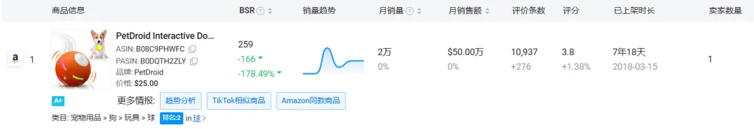 售价20美金的宠物玩具,单个带货视频播放量破2千万
