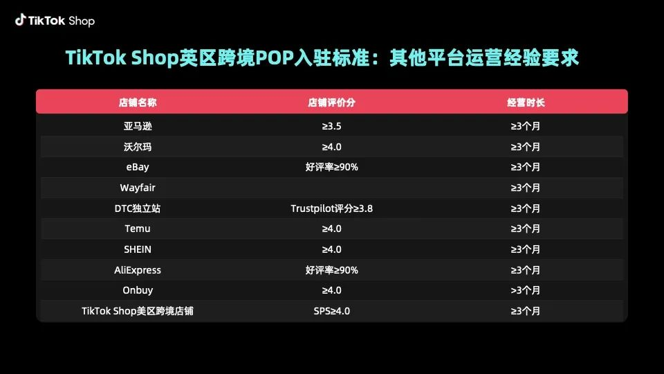 TikTok Shop的命，欧洲给续上了