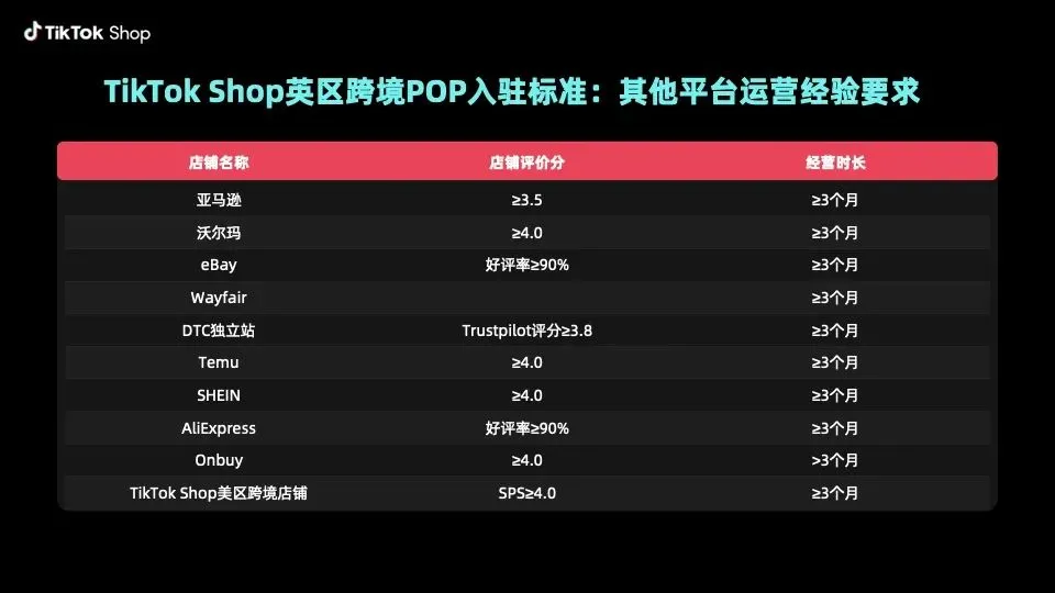 TikTok Shop的命，欧洲给续上了