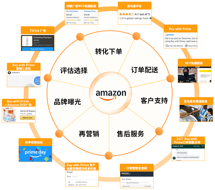 “焦虑”的亚马逊，盯上了独立站卖家