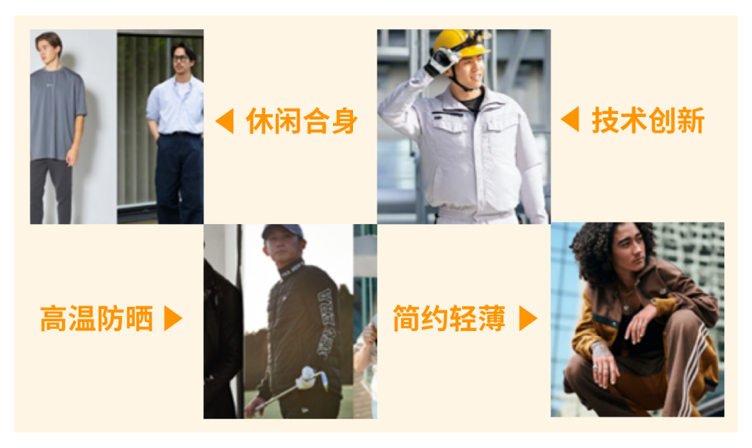销量飙升168%！亚马逊这个类目产品在2025迎来爆发式增长！