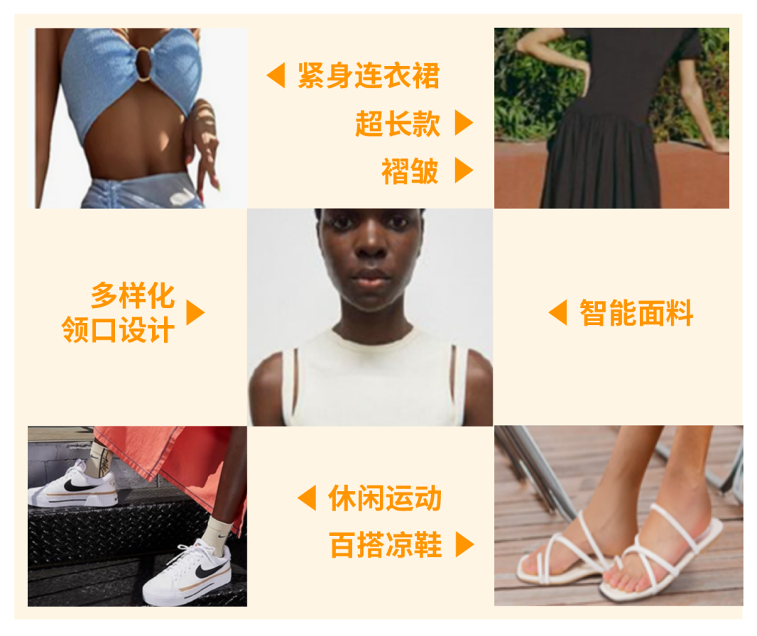 销量飙升168%！亚马逊这个类目产品在2025迎来爆发式增长！