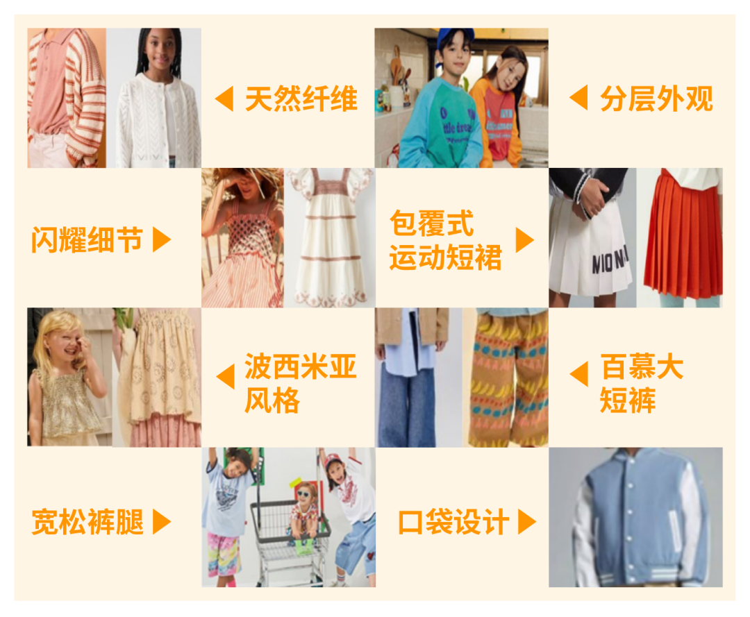 销量飙升168%！亚马逊这个类目产品在2025迎来爆发式增长！