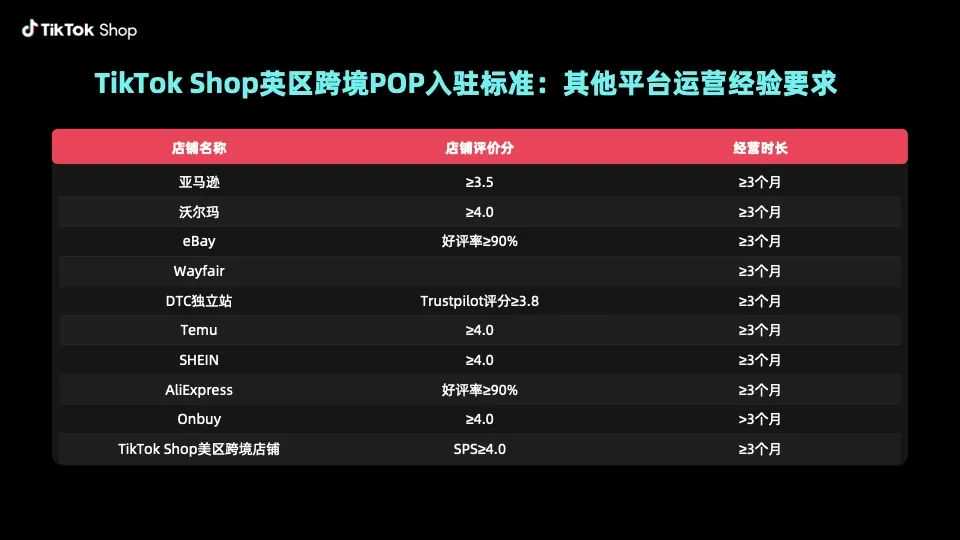 TikTok Shop英区POP向更多商家开放！这10种平台经验都支持！