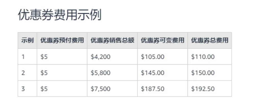 亚马逊优惠券费用重大改革,6月生效!
