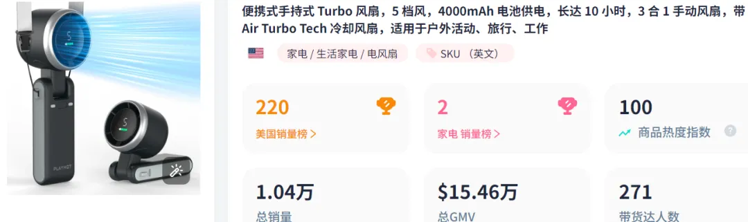 7天卖出13000+台,它登上TikTok类目第一
