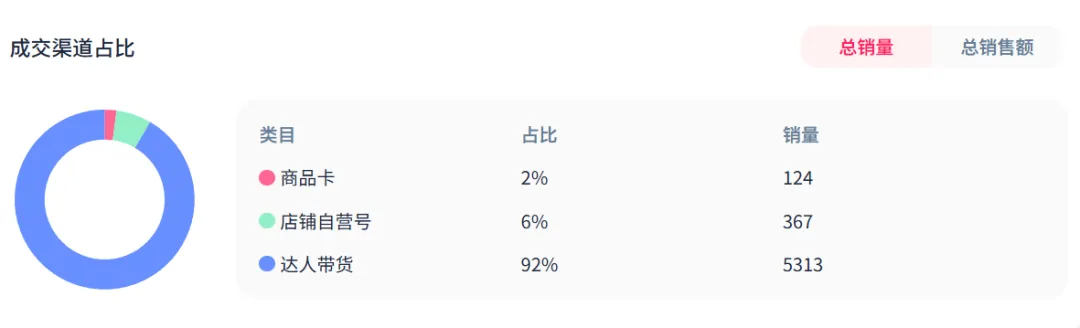 一个插座掀起的千亿风口！TikTok卖家快被询单逼疯了