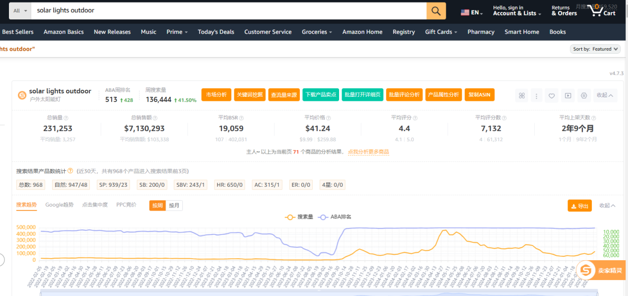 亚马逊标题SEO困局：DeepSeek教我4步提升32%自然流量