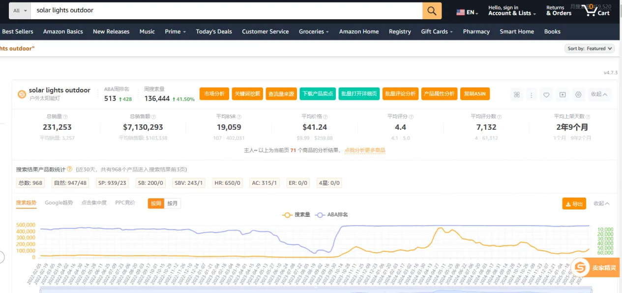 亚马逊标题SEO困局:DeepSeek教我4步提升32%自然流量