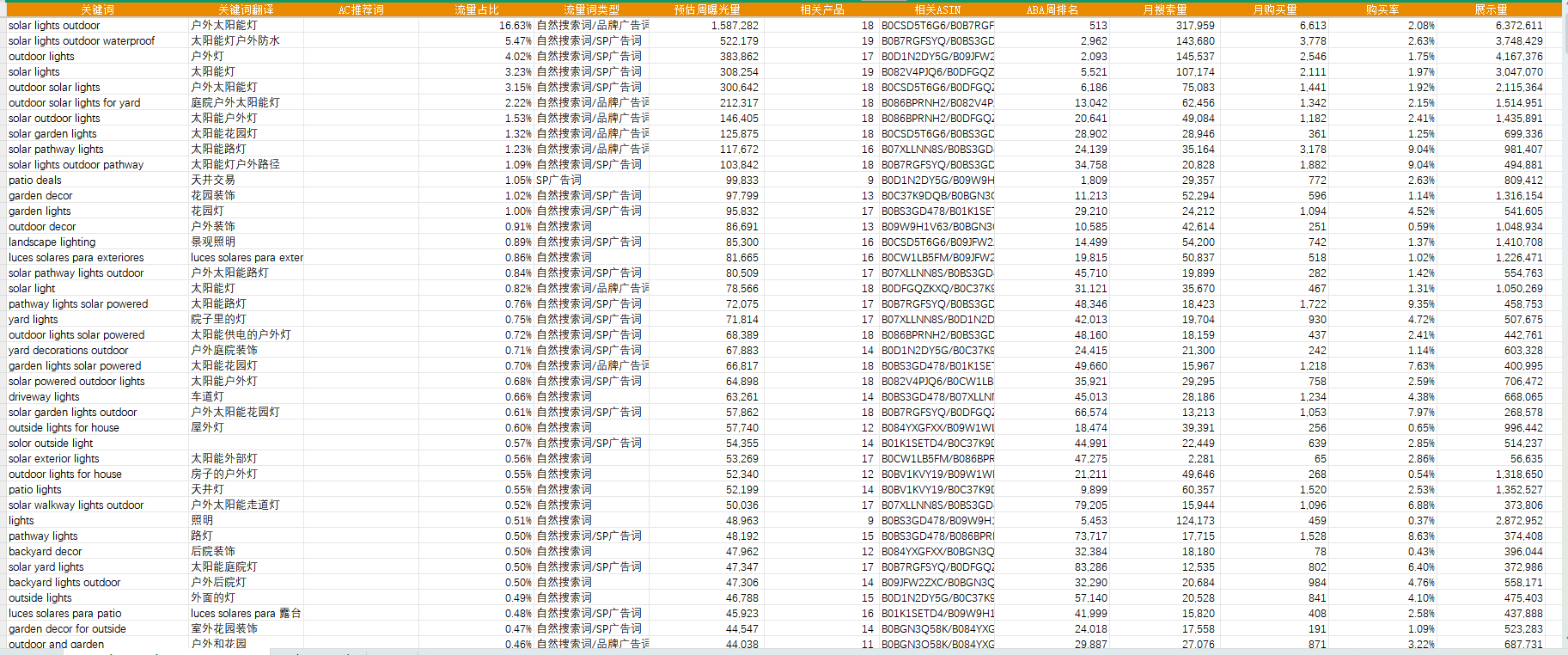 亚马逊标题SEO困局：DeepSeek教我4步提升32%自然流量