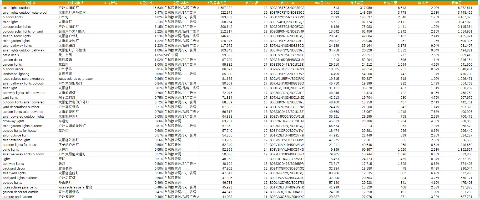 亚马逊标题SEO困局:DeepSeek教我4步提升32%自然流量