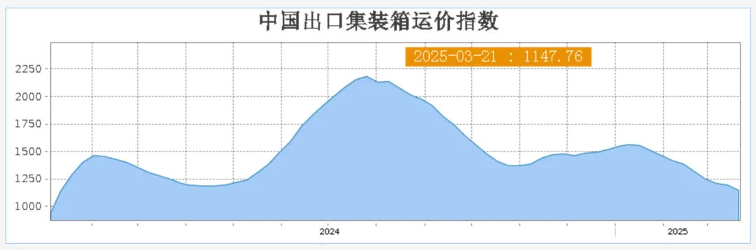 拟裁员1万人，美国邮政或爆发“罢工潮”