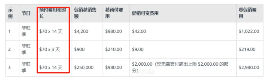 亚马逊大促收费新规来袭！优惠券秒杀政策大变，卖家必看！