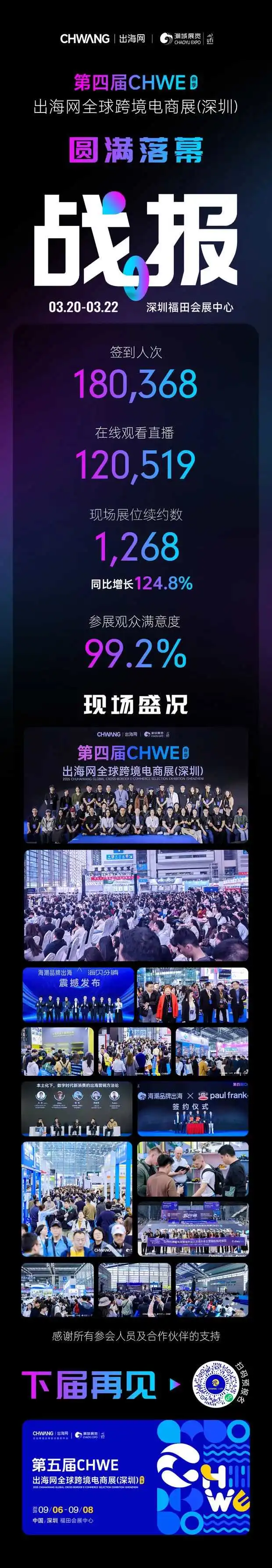 18W人次参会!第四届CHWE出海网全球跨境电商展圆满落幕!