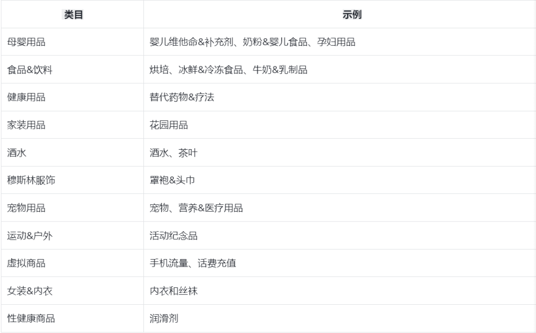 日销售额超10万美元，烤面包机登顶TikTok英区热销榜