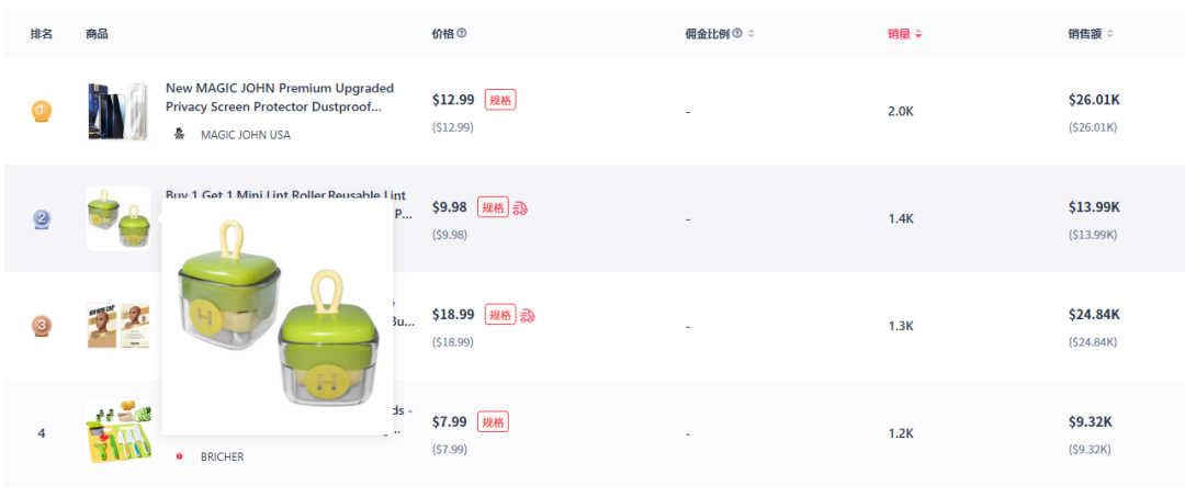 日销售额超10万美元，烤面包机登顶TikTok英区热销榜