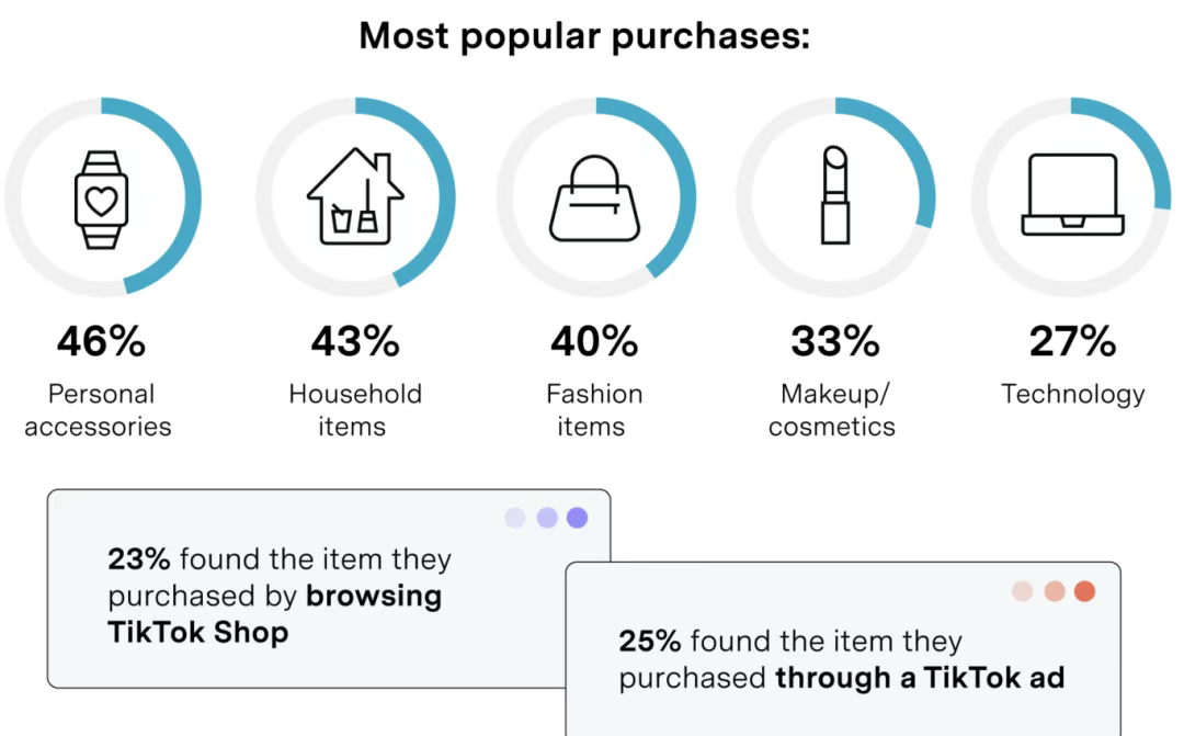 日销售额超10万美元，烤面包机登顶TikTok英区热销榜