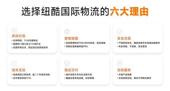 重磅官宣！纽酷国际物流正式成为亚马逊SEND承运商