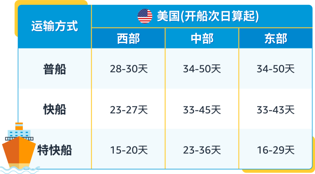 重磅官宣！纽酷国际物流正式成为亚马逊SEND承运商