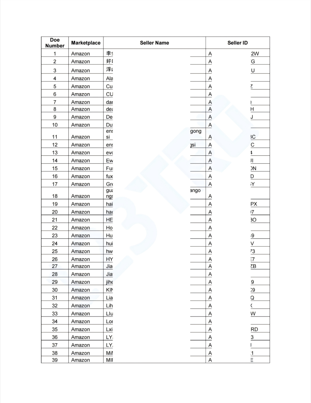 网红弯头吸管全方位维权!200多名卖家中招!