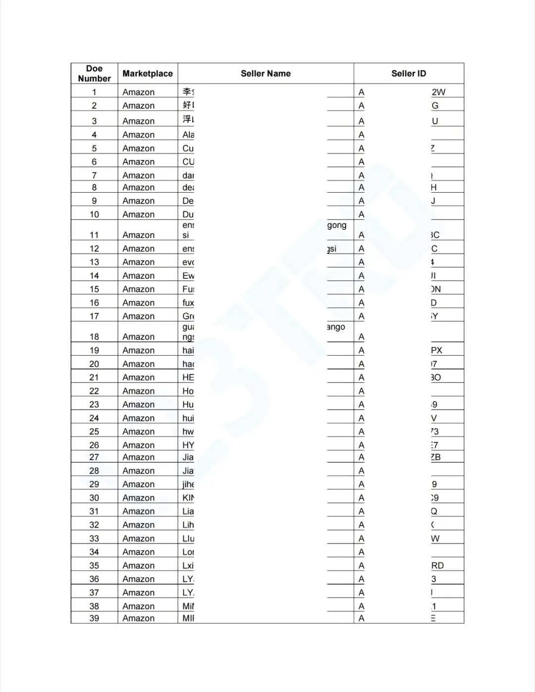 网红弯头吸管全方位维权！200多名卖家中招！