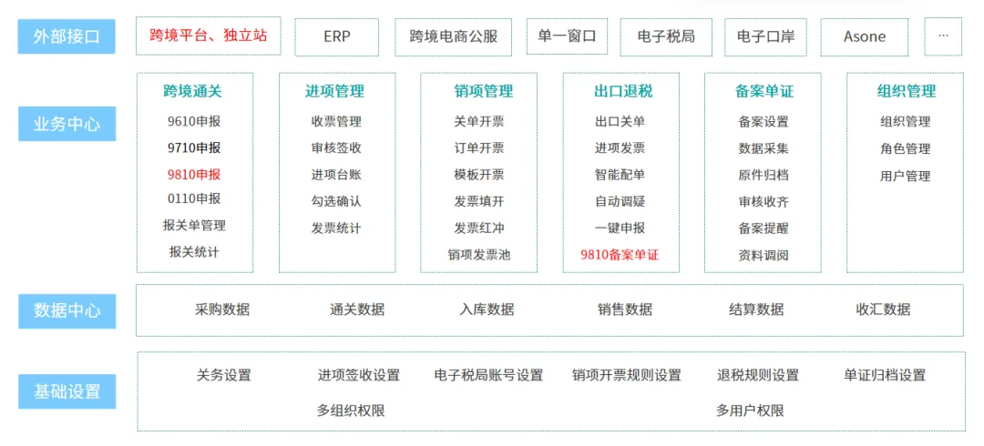 擎天全税通助力青岛崂山区跨境电商海外市场拓展能力提升交流会 赋能企业扬帆出海