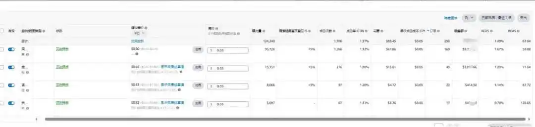 亚马逊捡漏广告截流打法：实践证明，通过设置4个独立广告组+40%的竞价，能达到正常出价72%的曝光量！