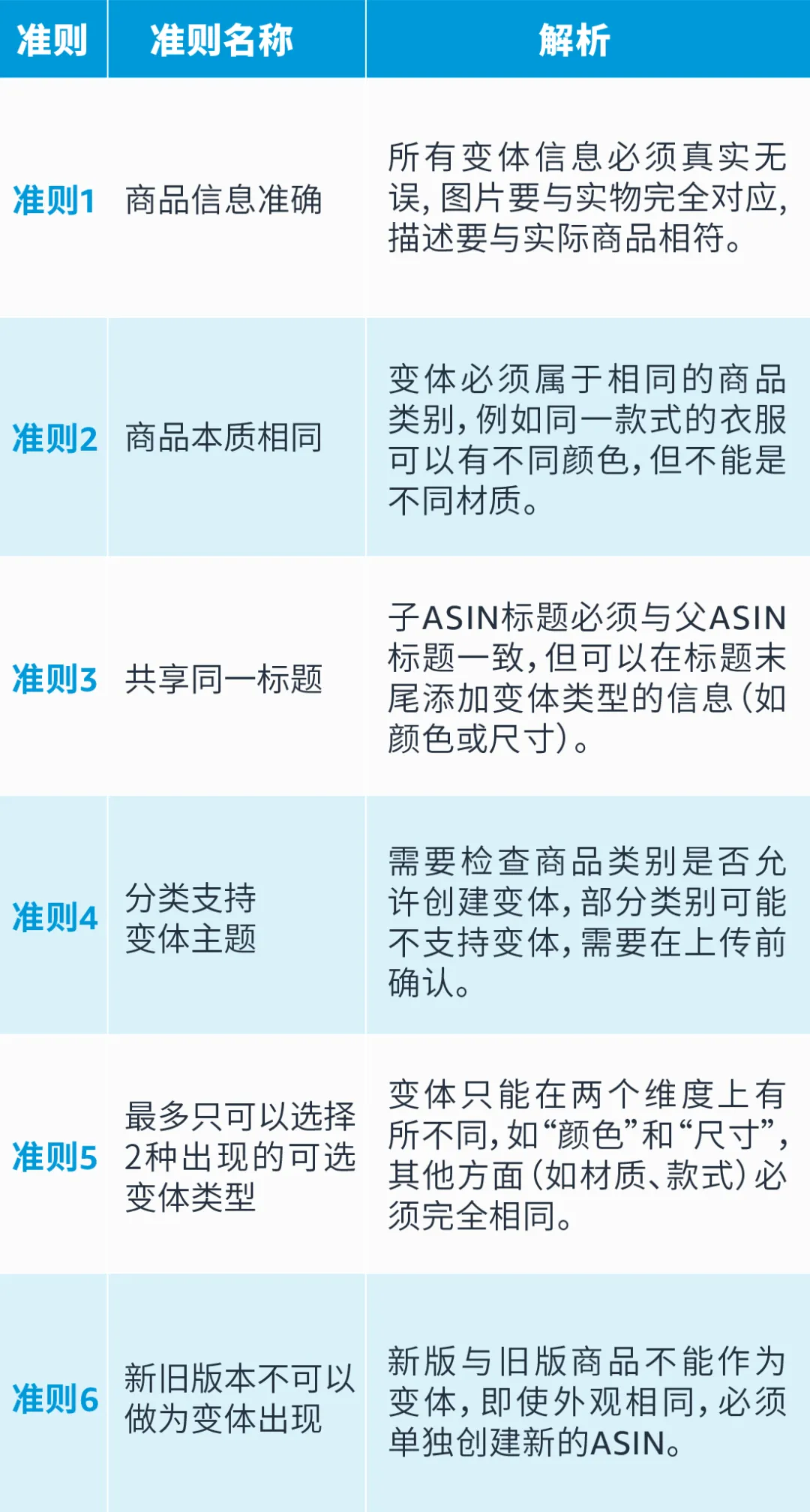 90%亚马逊卖家踩过的变体违规坑,你还在犯吗?