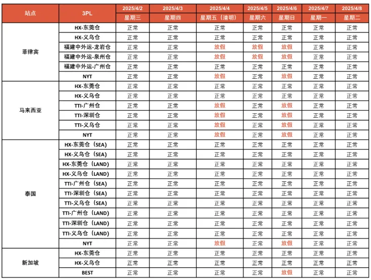 Shopee发布清明放假通知；美国人在TikTok Shop上平均消费超700美元；新规倒计时：平台卖家“懵圈”，协会建议延期