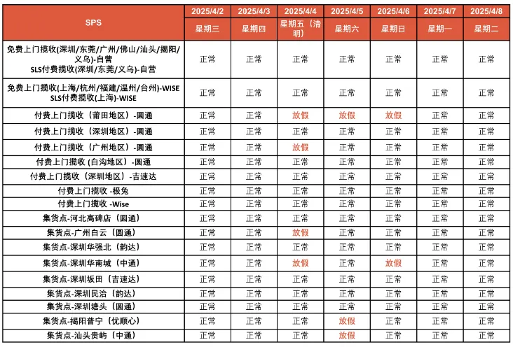 Shopee发布清明放假通知；美国人在TikTok Shop上平均消费超700美元；新规倒计时：平台卖家“懵圈”，协会建议延期