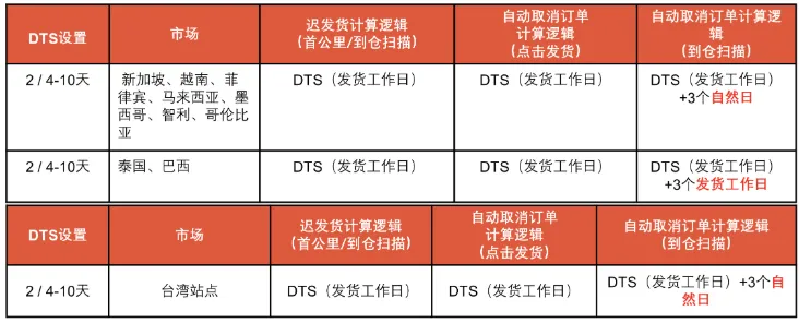 Shopee发布清明放假通知；美国人在TikTok Shop上平均消费超700美元；新规倒计时：平台卖家“懵圈”，协会建议延期