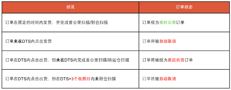 Shopee发布清明放假通知;美国人在TikTok Shop上平均消费超700美元;新规倒计时:平台卖家“懵圈”,协会建议延期