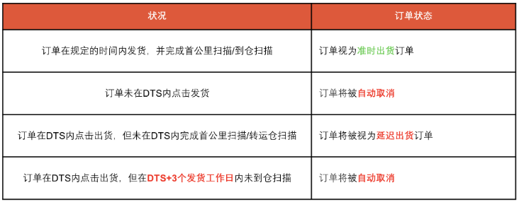 Shopee发布清明放假通知;美国人在TikTok Shop上平均消费超700美元;新规倒计时:平台卖家“懵圈”,协会建议延期
