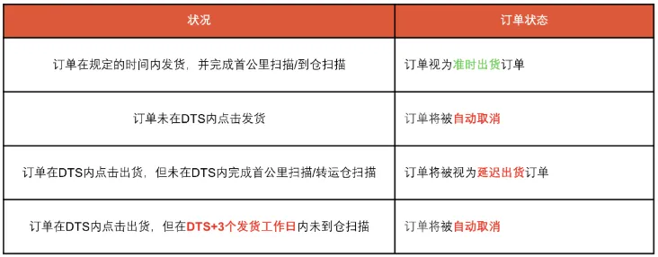 Shopee发布清明放假通知；美国人在TikTok Shop上平均消费超700美元；新规倒计时：平台卖家“懵圈”，协会建议延期