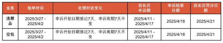 Shopee发布清明放假通知；美国人在TikTok Shop上平均消费超700美元；新规倒计时：平台卖家“懵圈”，协会建议延期