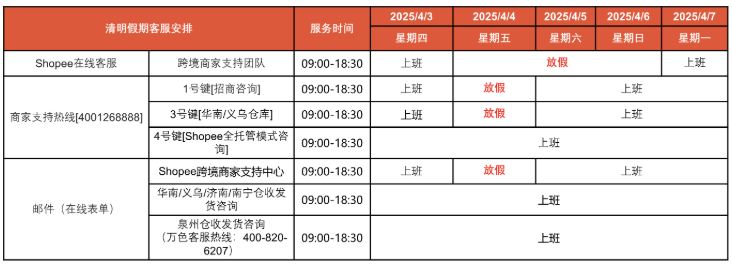 Shopee发布清明放假通知;美国人在TikTok Shop上平均消费超700美元;新规倒计时:平台卖家“懵圈”,协会建议延期