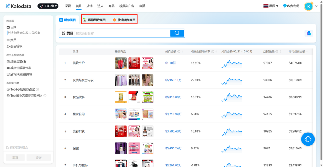 TikTok店铺到手,先别急着上货!这5步不做,小心踩坑