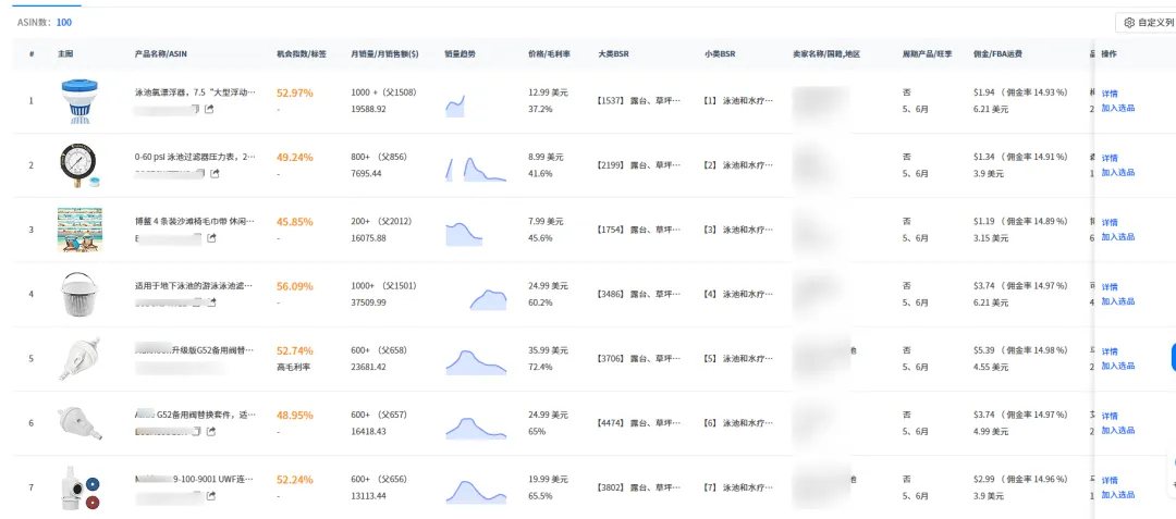 150亿到230亿!泳池配件小产品4-6月爆单攻略大放送!