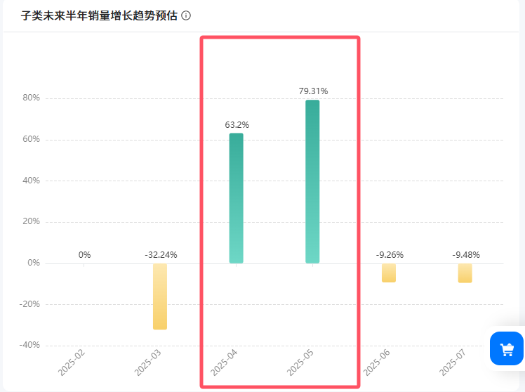 150亿到230亿！泳池配件小产品4-6月爆单攻略大放送！