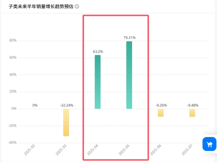 150亿到230亿!泳池配件小产品4-6月爆单攻略大放送!