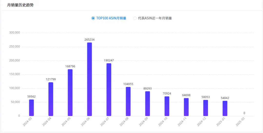 150亿到230亿!泳池配件小产品4-6月爆单攻略大放送!