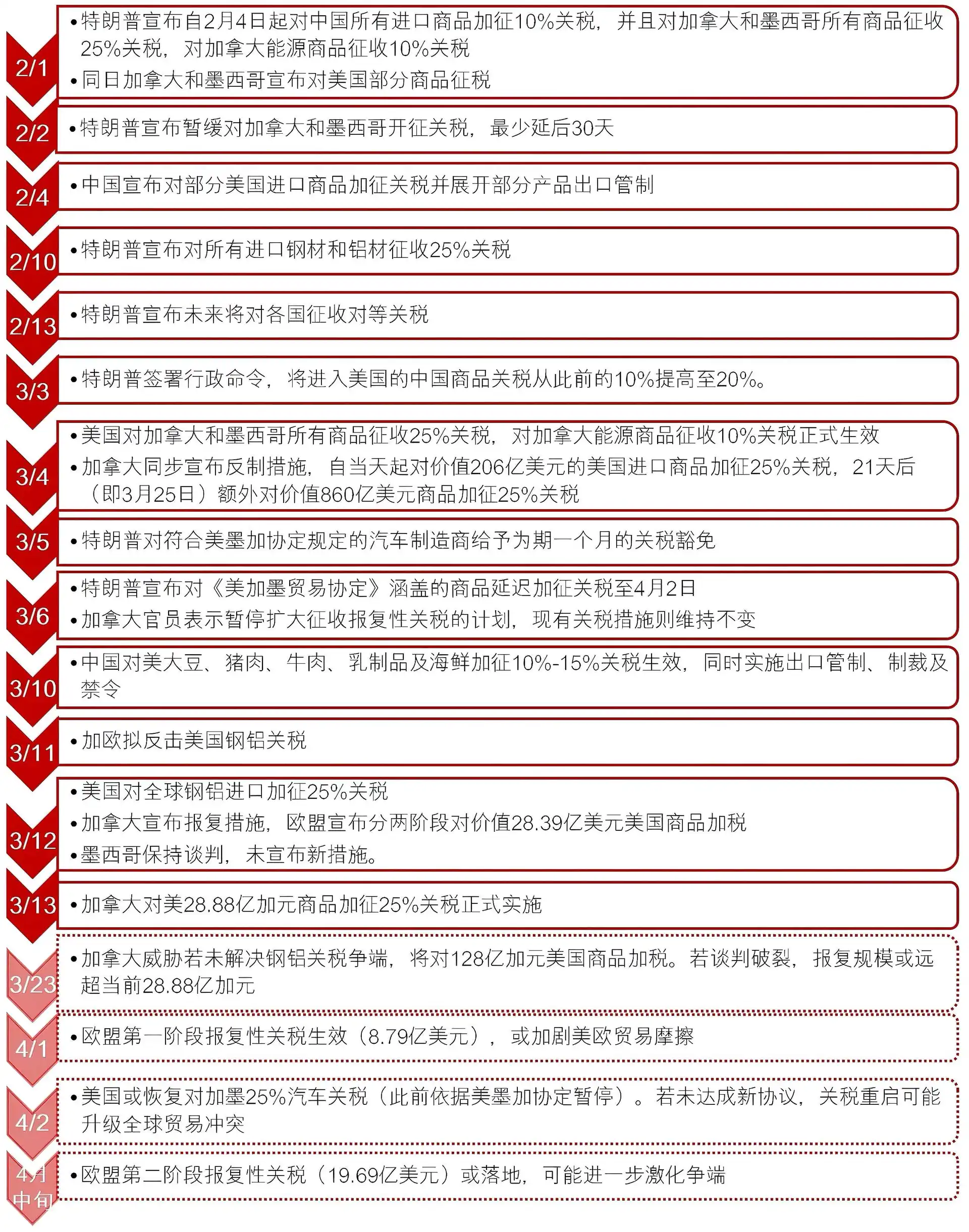关税上涨背景下，卖家如何通过海外仓降本增效