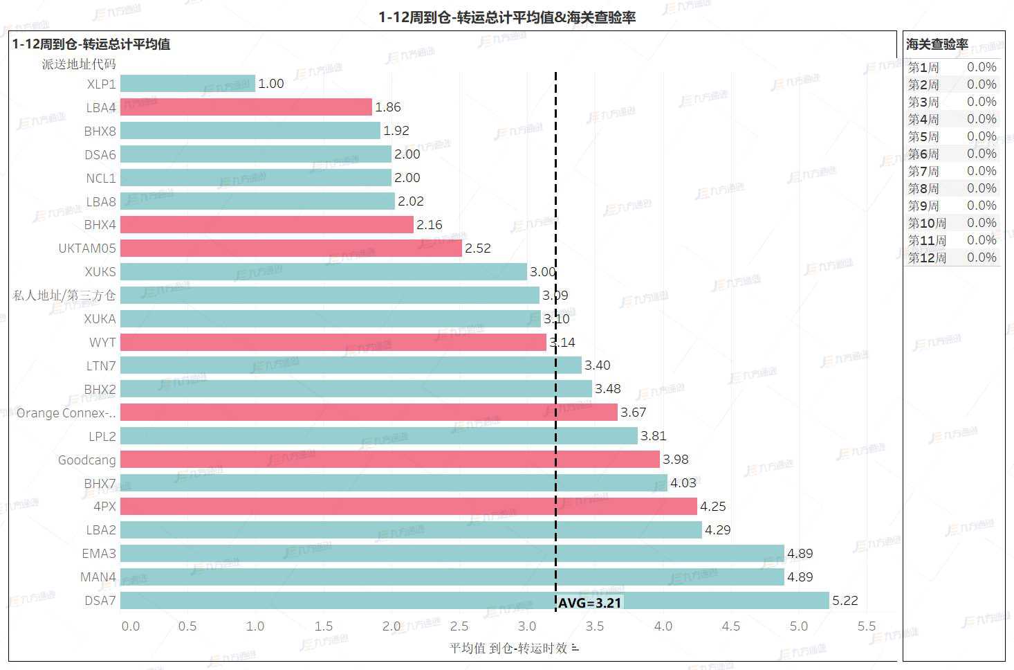 4月船司宣布涨价，九方英国海运劲爆让利，舱位速抢！