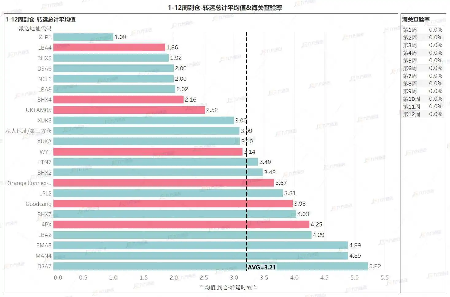 4月船司宣布涨价，九方英国海运劲爆让利，舱位速抢！