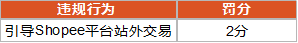 4月起，Shopee将严打站外导流；蛇口海关查验率升高！近千万货物因瞒报被查；特朗普称愿降低对华关税，促成TikTok出售？！