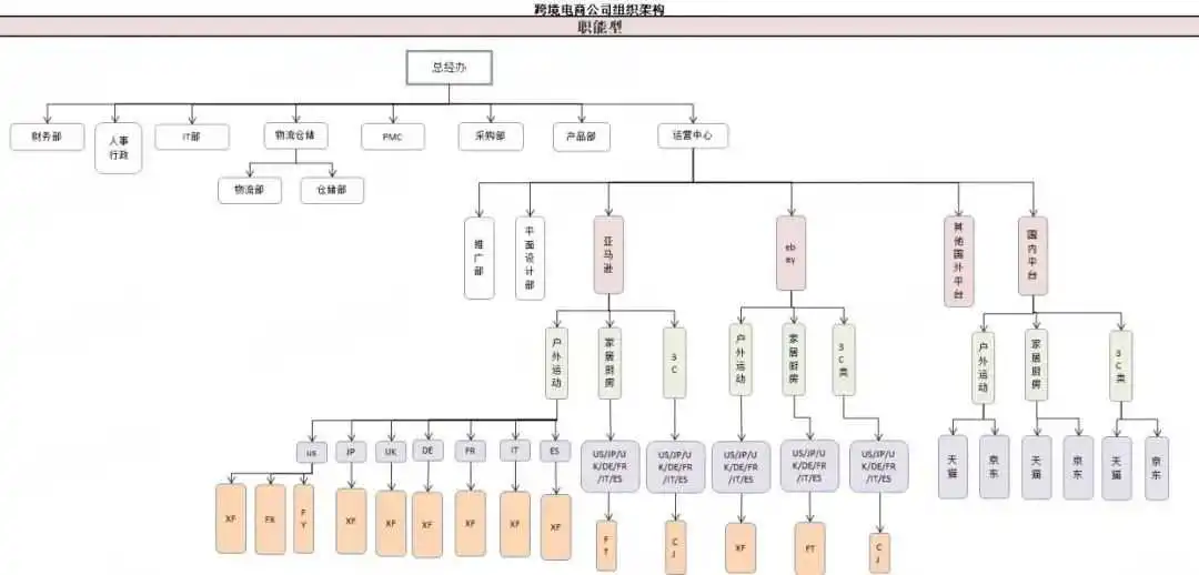 https://assert.wearesellers.com/answer/20230323/673e556a26c1ecff531daba167c4f371.jpg 公司业绩做到一个亿,后续怎么搭班子?团队对未来已经有了初步方向,如何调整组织结构赚取更多利润?