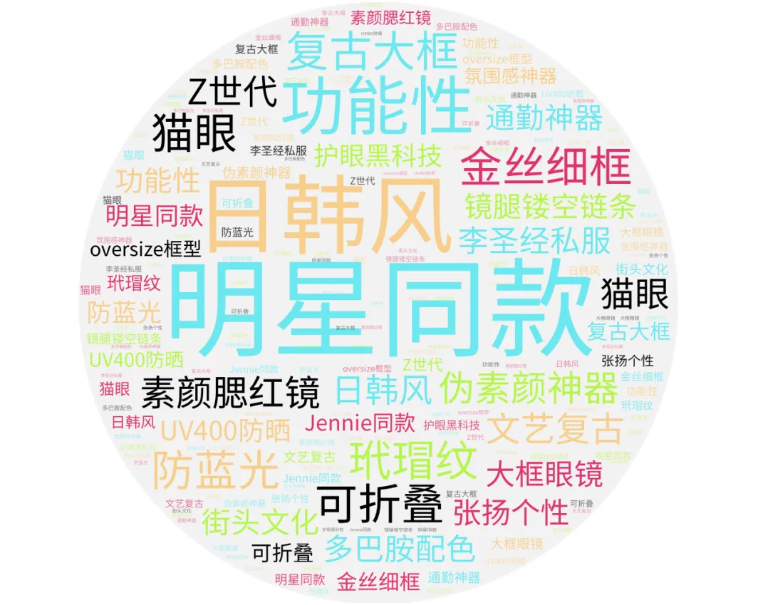 东南亚眼镜卖爆了!这份清单让跨境商家日销破万